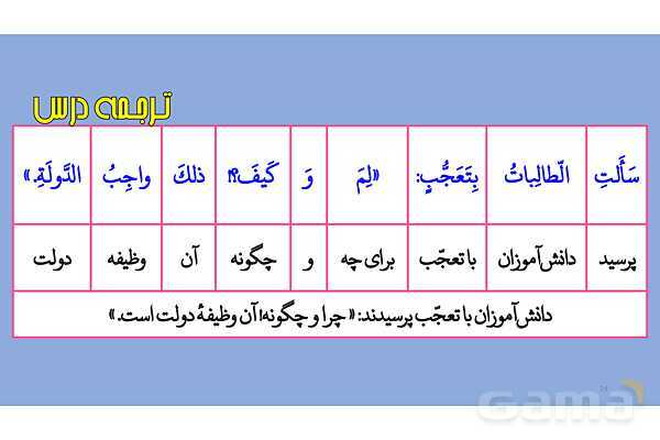 پاور قواعد، تمارین و ترجمه درس 2 عربی دهم انسانی- پیش نمایش