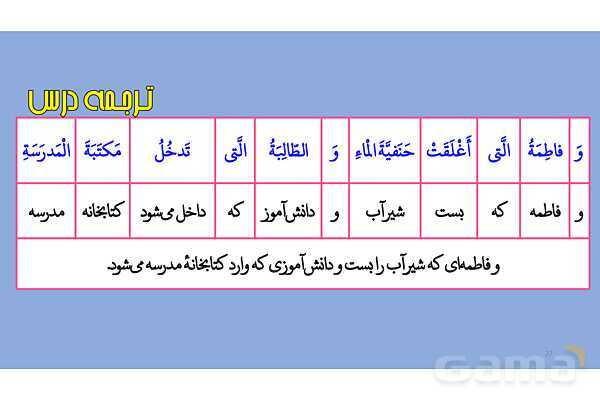 پاور قواعد، تمارین و ترجمه درس 2 عربی دهم انسانی- پیش نمایش