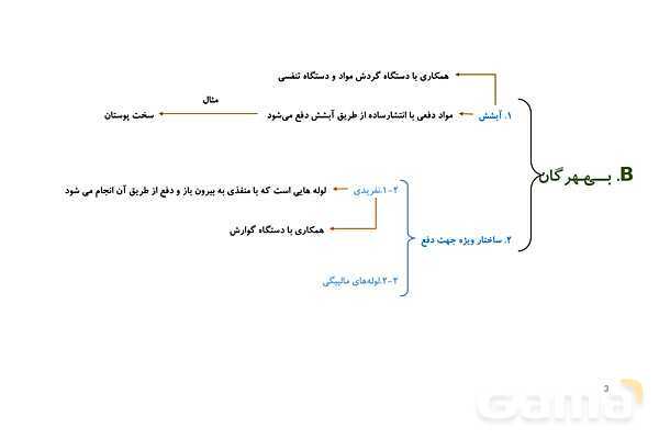 پاورپوینت تدریس گفتار 3 فصل 5 زیست دهم به روش نقشه ذهنی- پیش نمایش