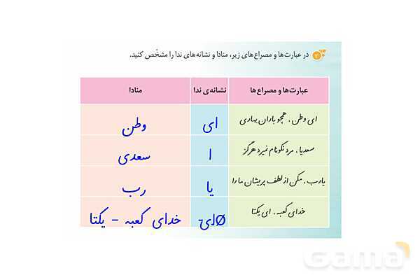 پاور درس 6 نگارش ششم | ای وطن- پیش نمایش