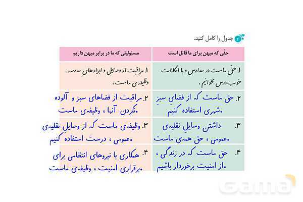 پاور درس 6 نگارش ششم | ای وطن- پیش نمایش