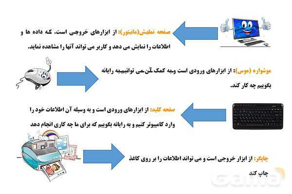 پاور کاروفناوری ششم درس 1: آشنایی با اجزای رایانه- پیش نمایش