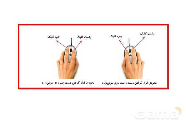 پاور کاروفناوری ششم درس 1: آشنایی با اجزای رایانه- پیش نمایش