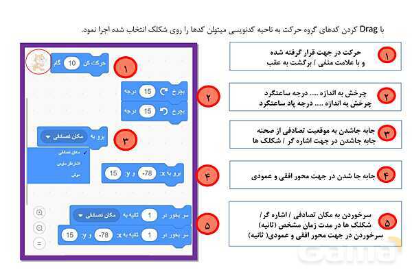 پاور کاروفناوری ششم درس 4: برنامه نویسی اسکرچ- پیش نمایش