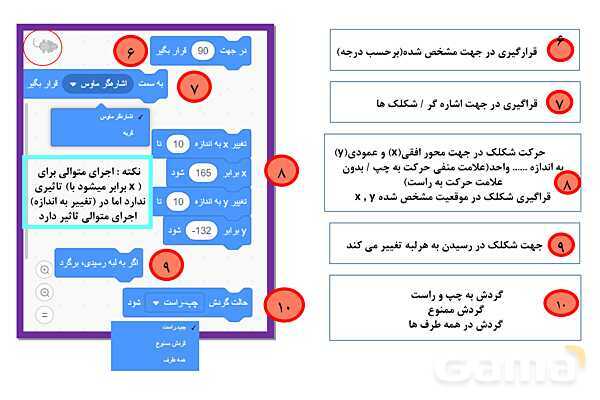 پاور کاروفناوری ششم درس 4: برنامه نویسی اسکرچ- پیش نمایش