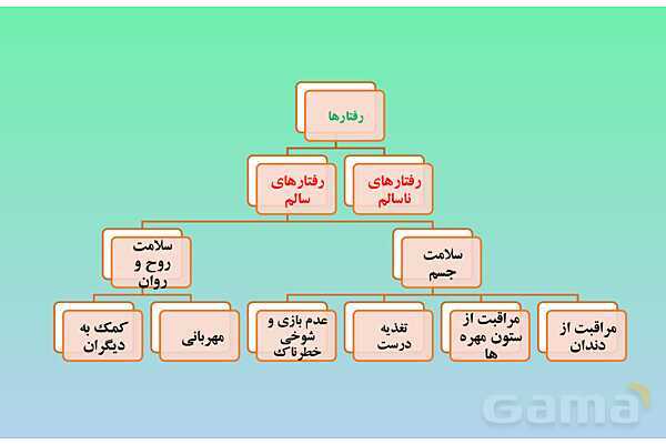 پاور علوم ششم درس 13: سالم بمانیم- پیش نمایش
