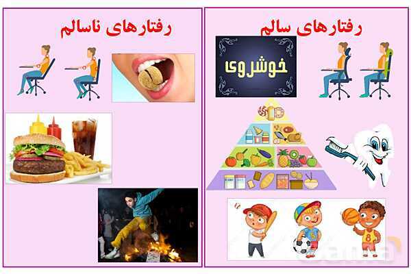 پاور علوم ششم درس 13: سالم بمانیم- پیش نمایش