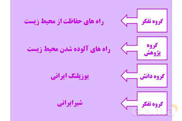 پاور علوم ششم درس 12: جنگل برای کیست؟- پیش نمایش
