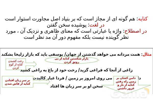 پاور آموزشی کنایه | علوم فنون یازدهم- پیش نمایش