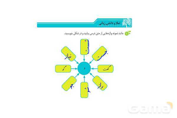 پاور درس 5 نگارش ششم | هفت خان رستم- پیش نمایش