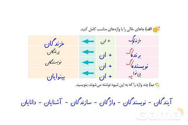 پاور درس 4 نگارش ششم | داستان من و شما- پیش نمایش