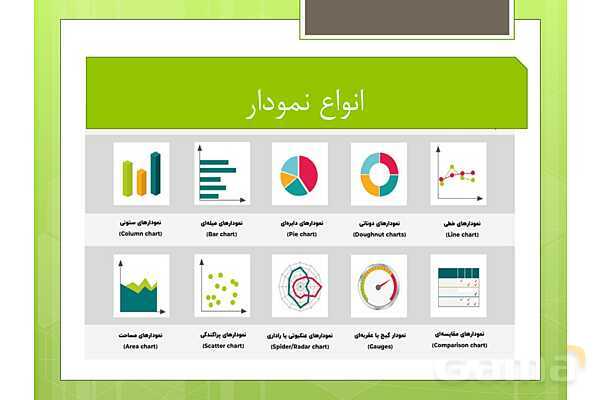 پاور مرور فصل 7 ریاضی پنجم | آمارواحتمال- پیش نمایش