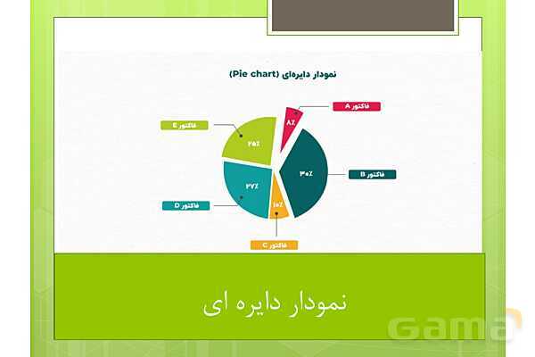 پاور مرور فصل 7 ریاضی پنجم | آمارواحتمال- پیش نمایش
