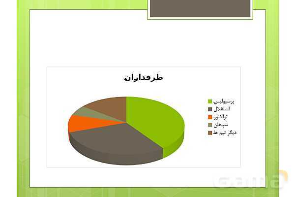 پاور مرور فصل 7 ریاضی پنجم | آمارواحتمال- پیش نمایش