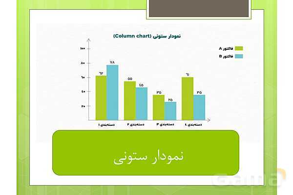 پاور مرور فصل 7 ریاضی پنجم | آمارواحتمال- پیش نمایش