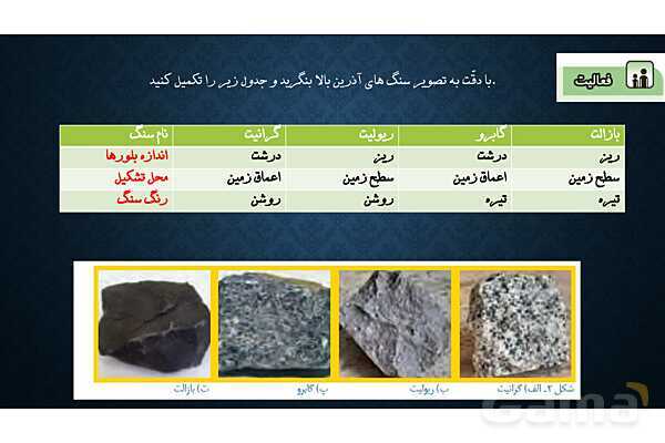 پاور تدریس درس 12 علوم هشتم: سنگ ها- پیش نمایش