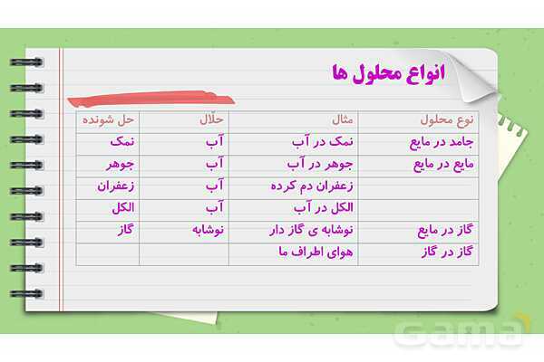 پاور درس 2 علوم چهارم ابتدایی: مخلوط‌ها در زندگی- پیش نمایش