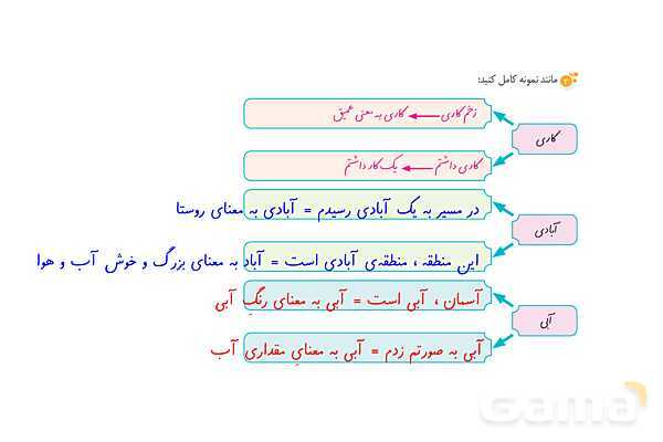 پاور درس 3 نگارش ششم | هوشیاری- پیش نمایش