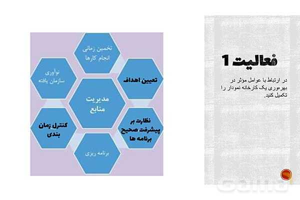 پاورپوینت تدریس پودمان 5 اخلاق حرفه‌ای | بهره‌وری (شایستگی 1: منابع)- پیش نمایش