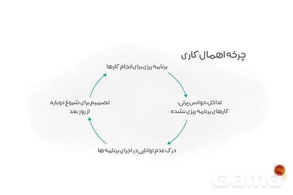 پاورپوینت تدریس پودمان 5 اخلاق حرفه‌ای | بهره‌وری (شایستگی 1: منابع)- پیش نمایش