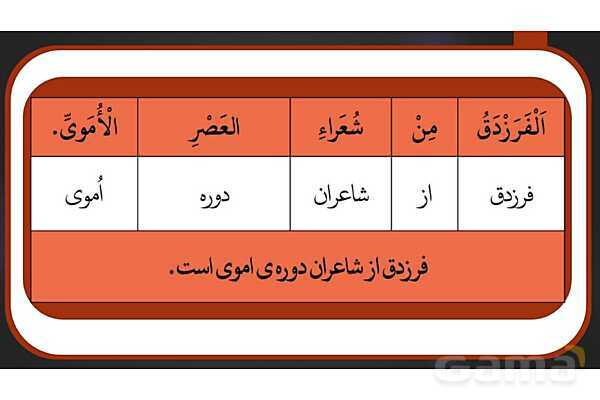 پاورپوینت حل تمارین درس چهارم عربی دوازدهم (المفعول المطلق)- پیش نمایش