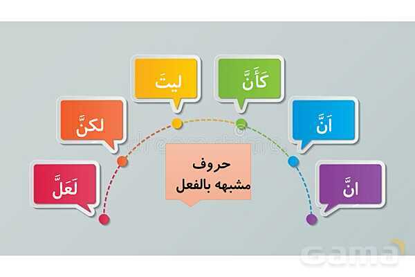پاور قوائد حرف مشبهه بالفعل | عربی دوازدهم انسانی- پیش نمایش