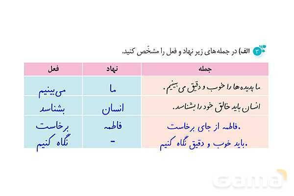 پاور درس 2 نگارش ششم | پنجره های شناخت- پیش نمایش