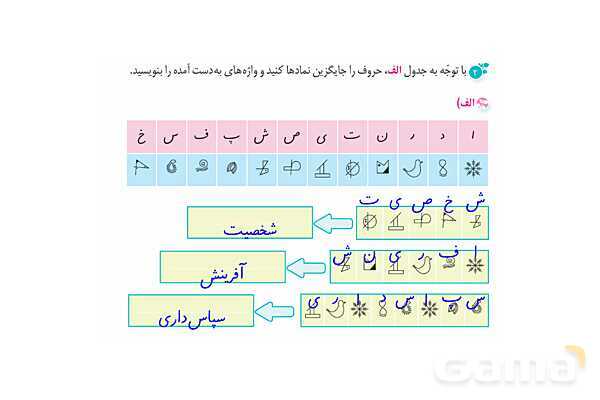 پاور درس 2 نگارش ششم | پنجره های شناخت- پیش نمایش