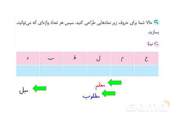 پاور درس 2 نگارش ششم | پنجره های شناخت- پیش نمایش