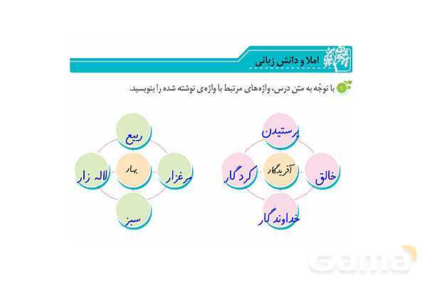 پاور درس 1 نگارش ششم | معرفت آفریدگار- پیش نمایش
