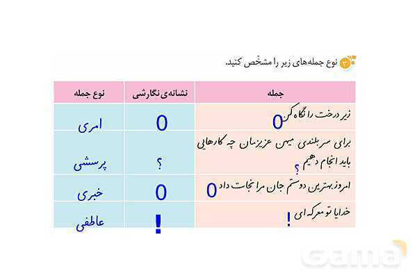 پاور درس 1 نگارش ششم | معرفت آفریدگار- پیش نمایش