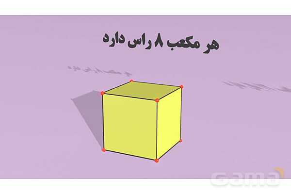 پاور تدریس ریاضی پنجم تیزهوشانی | حجم- پیش نمایش