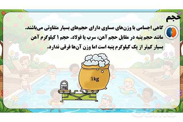 پاور تدریس ریاضی پنجم تیزهوشانی | حجم- پیش نمایش