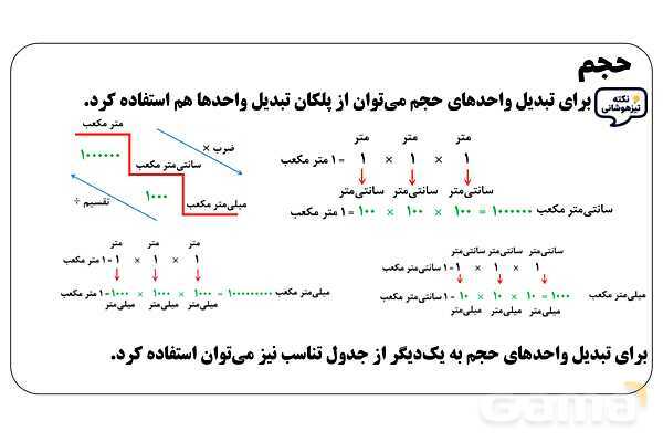 پاور تدریس ریاضی پنجم تیزهوشانی | حجم- پیش نمایش