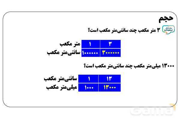 پاور تدریس ریاضی پنجم تیزهوشانی | حجم- پیش نمایش