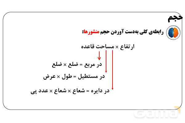پاور تدریس ریاضی پنجم تیزهوشانی | حجم- پیش نمایش