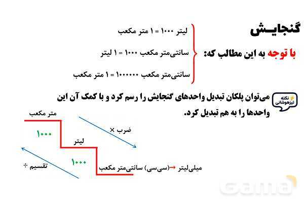 پاور تدریس ریاضی پنجم تیزهوشانی | گنجایش - پیش نمایش
