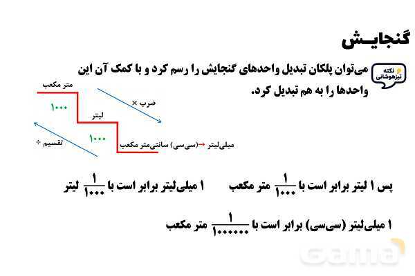 پاور تدریس ریاضی پنجم تیزهوشانی | گنجایش - پیش نمایش