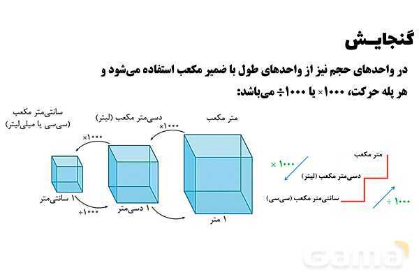 پاور تدریس ریاضی پنجم تیزهوشانی | گنجایش - پیش نمایش
