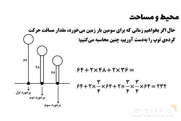 پاور تدریس ریاضی ششم تیزهوشانی | محیط و مساحت- پیش نمایش