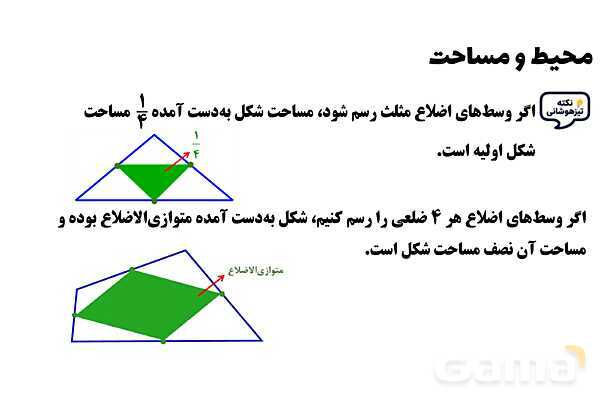 پاور تدریس ریاضی ششم تیزهوشانی | محیط و مساحت- پیش نمایش