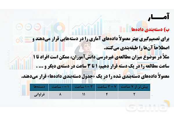 پاور تدریس ریاضی هفتم تیزهوشانی | آمار- پیش نمایش