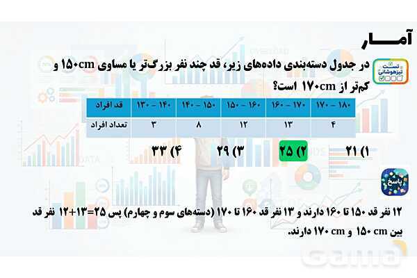 پاور تدریس ریاضی هفتم تیزهوشانی | آمار- پیش نمایش