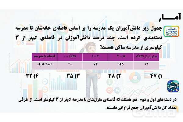 پاور تدریس ریاضی هفتم تیزهوشانی | آمار- پیش نمایش