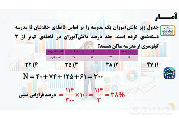 پاور تدریس ریاضی هفتم تیزهوشانی | آمار- پیش نمایش