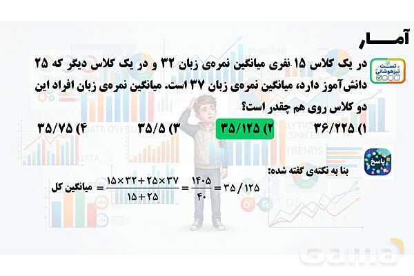 پاور تدریس ریاضی هفتم تیزهوشانی | آمار- پیش نمایش
