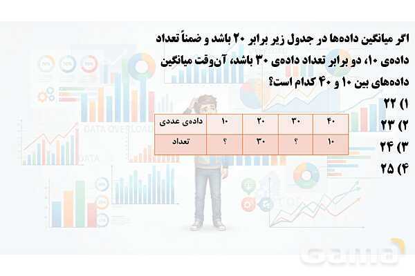 پاور تدریس ریاضی هفتم تیزهوشانی | آمار- پیش نمایش