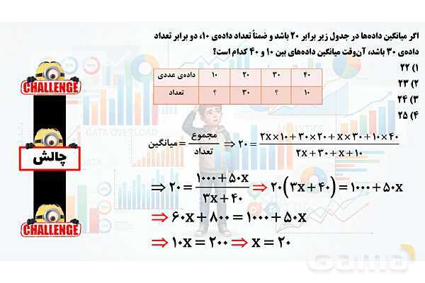 پاور تدریس ریاضی هفتم تیزهوشانی | آمار- پیش نمایش