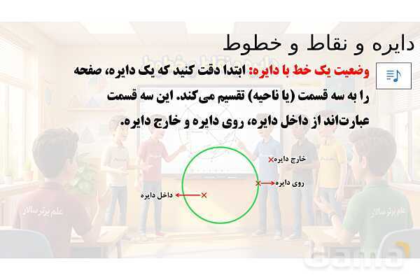پاور تدریس تیزهوشانی ریاضی هشتم | دایره و نقاط و خطوط- پیش نمایش