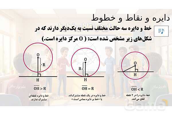پاور تدریس تیزهوشانی ریاضی هشتم | دایره و نقاط و خطوط- پیش نمایش